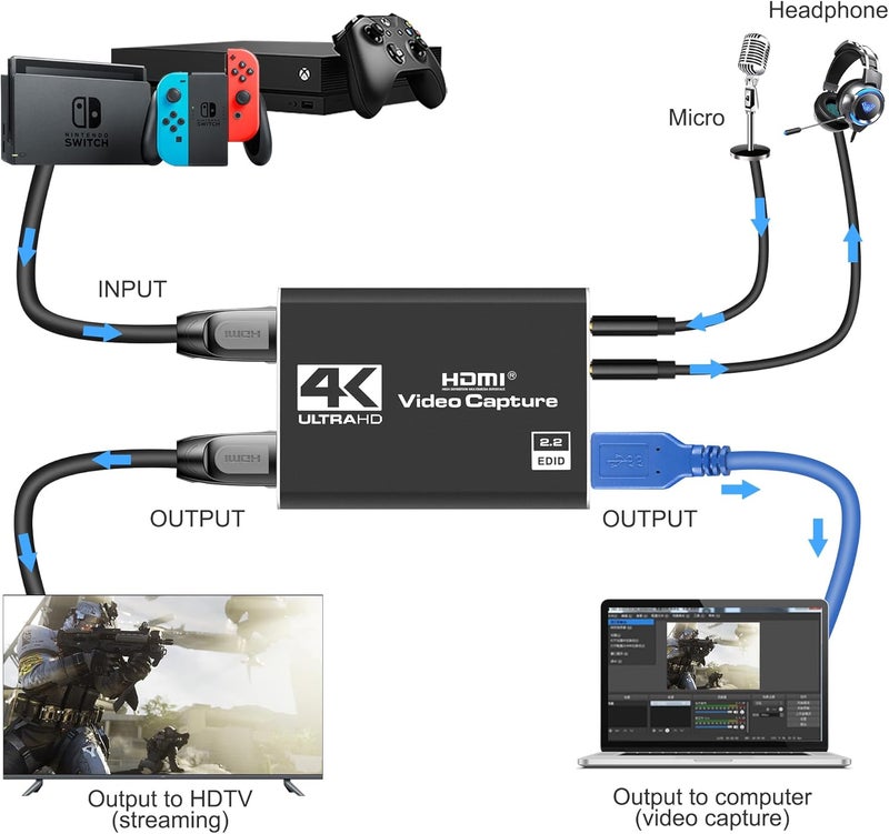 Dcyfol 4K HDMI Capture Card for Streaming, Full HD 1080P 60FPS USB Cam Link Game Audio Video Capture Card Nintendo Switch/PS5/3ds/Xbox/PS4 (Black) - Image 2